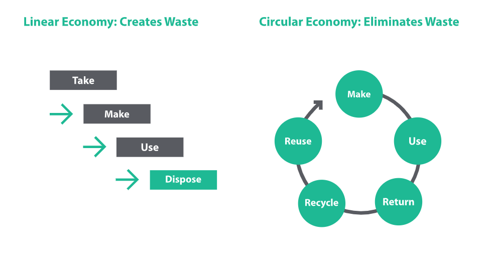 circular economy.png